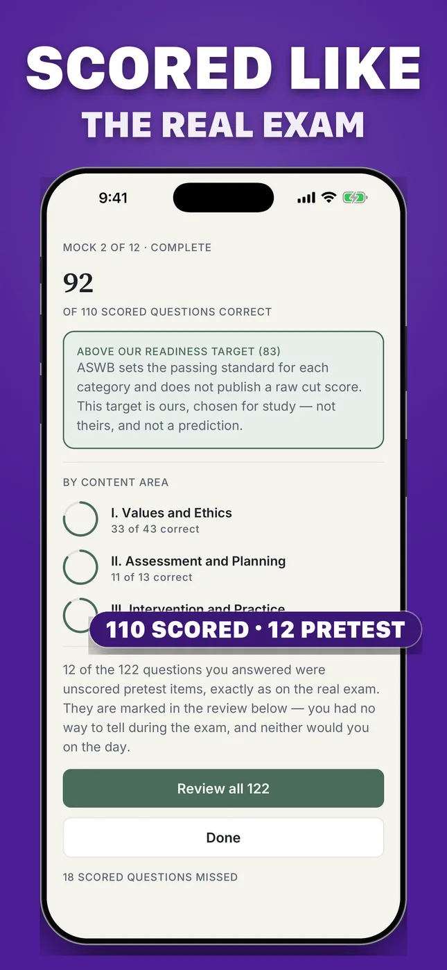 Scored like the real exam: 92 of 110 scored questions correct on mock 2 of 12, broken down by content area, with a note that the readiness target is ours rather than ASWB’s and is not a prediction.