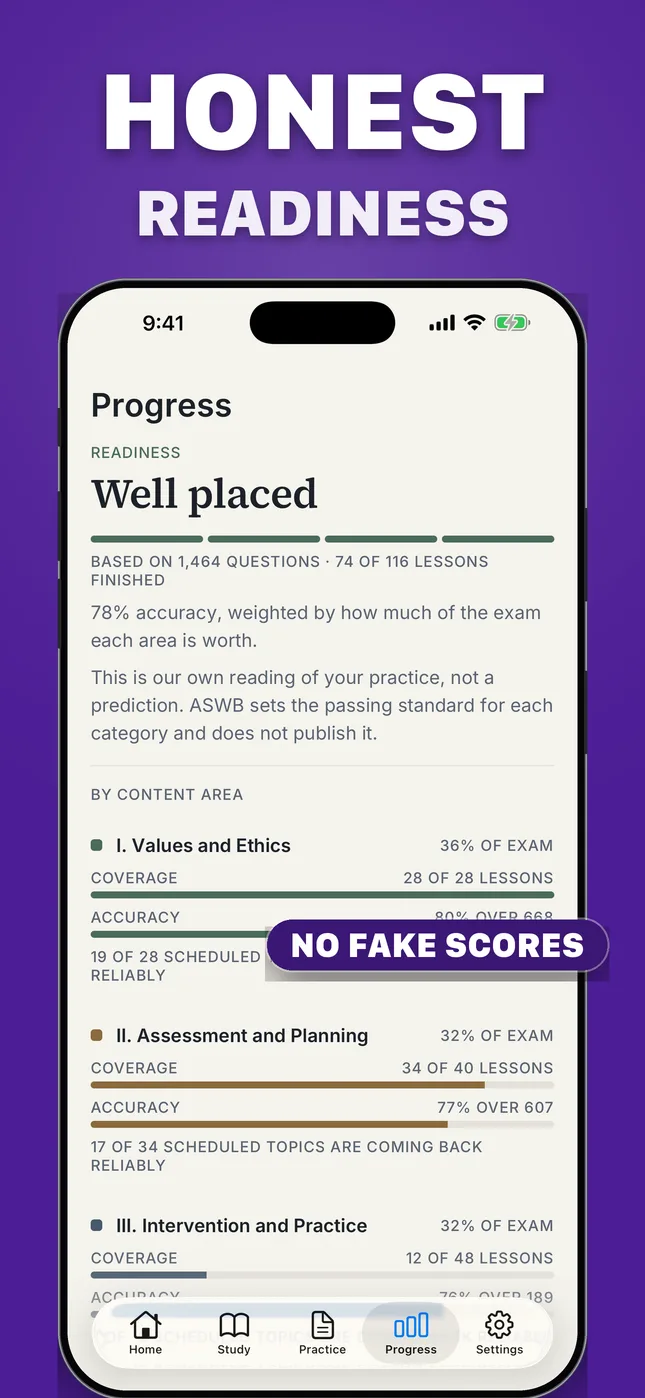 Honest readiness: a "Well placed" reading based on 1,464 questions answered and 74 of 116 lessons finished, weighted by how much of the exam each area is worth, stated plainly as our own reading and not a prediction.