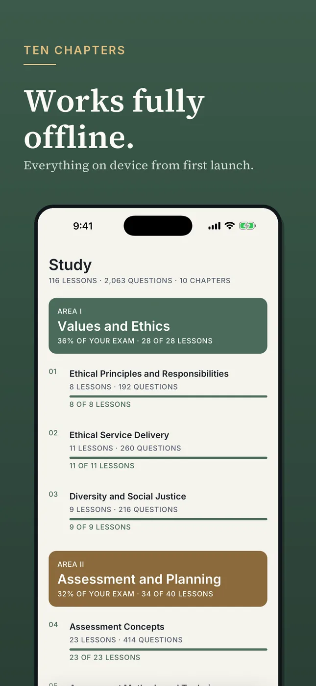 Works fully offline, with everything on the device from first launch. The phone shows the Study tab, 116 lessons, 2,063 questions and 10 chapters grouped by content area, with Values and Ethics at 36% of the exam.