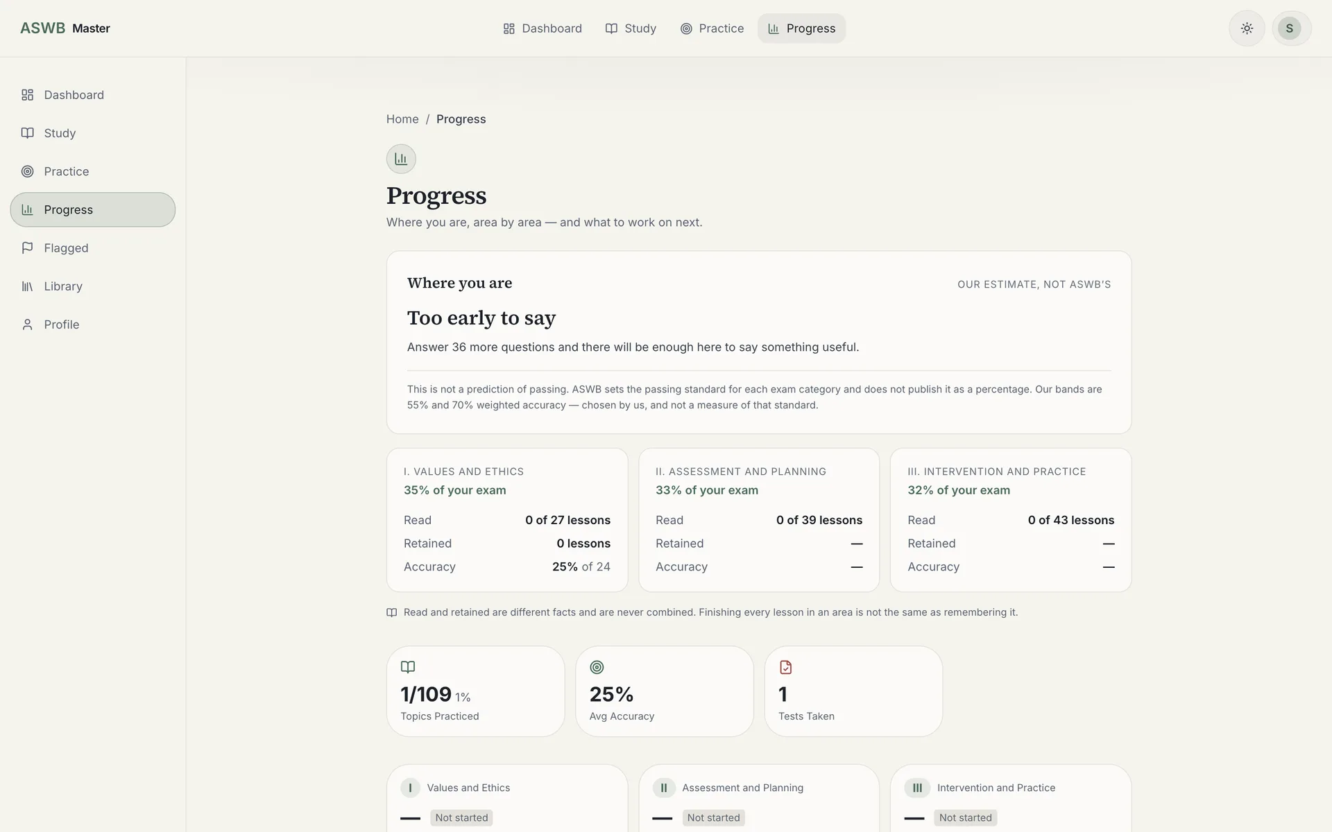 The progress view in ASWB Master: accuracy by chapter and content area for a real account after a lesson quiz.